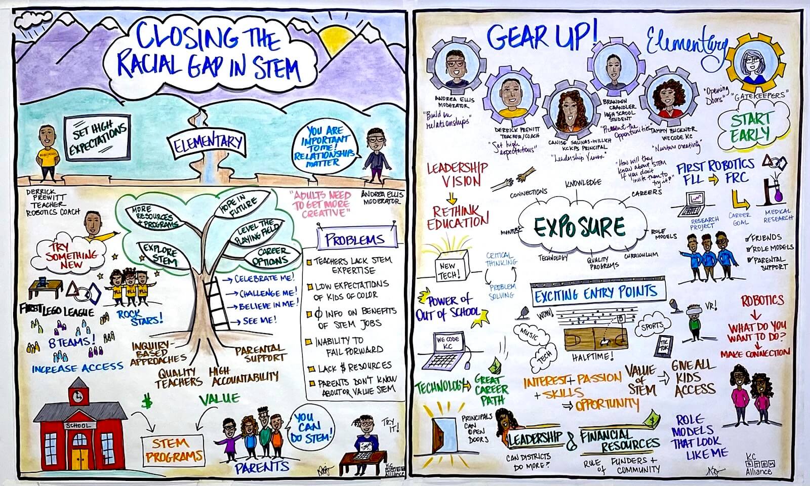 KC STEM Alliance | Closing the Racial Gap in STEM Education
